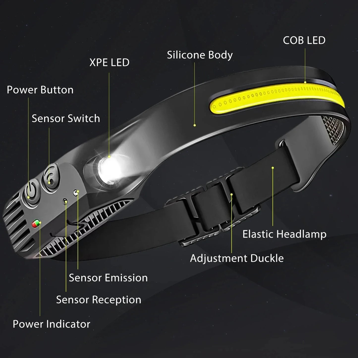 Induction Headlamp USB Rechargeable