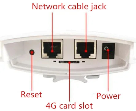 Wireless Wifi 4G Router